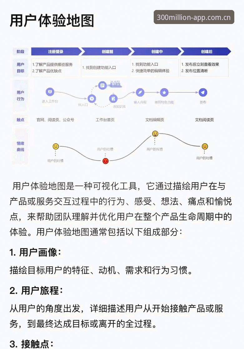 三亿体育娱乐平台深度评测：从用户体验到技术架构，全面解析三亿人的选择
