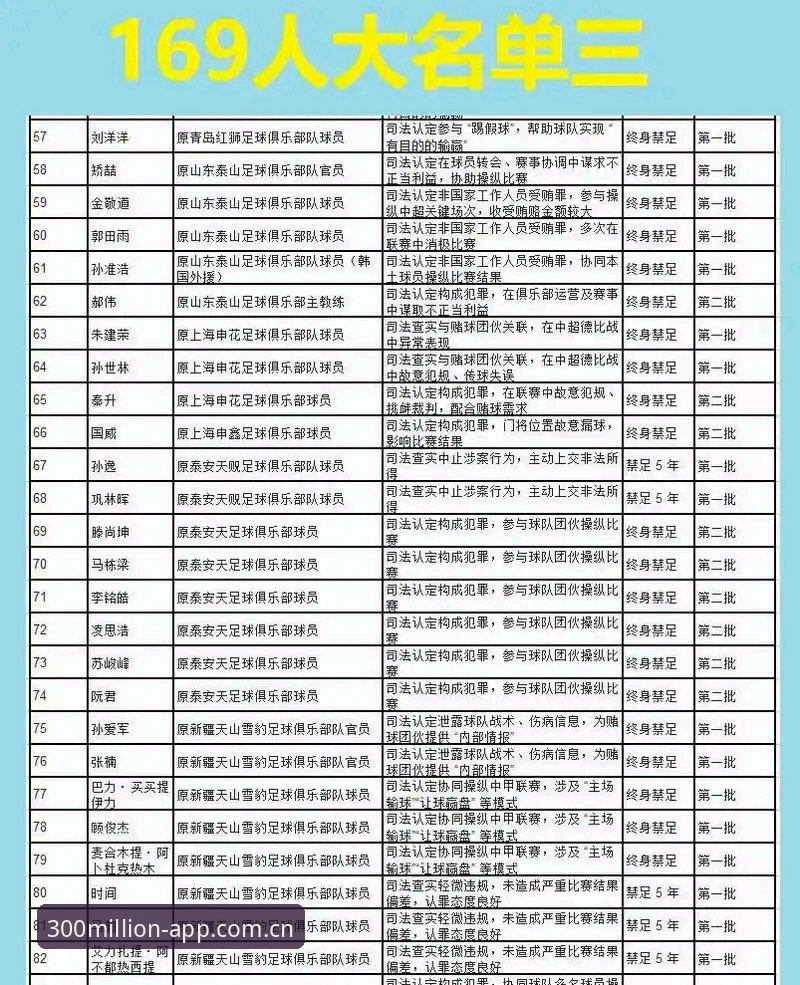 中国足协第三批禁足名单深度解析：体育反腐行动完整指南